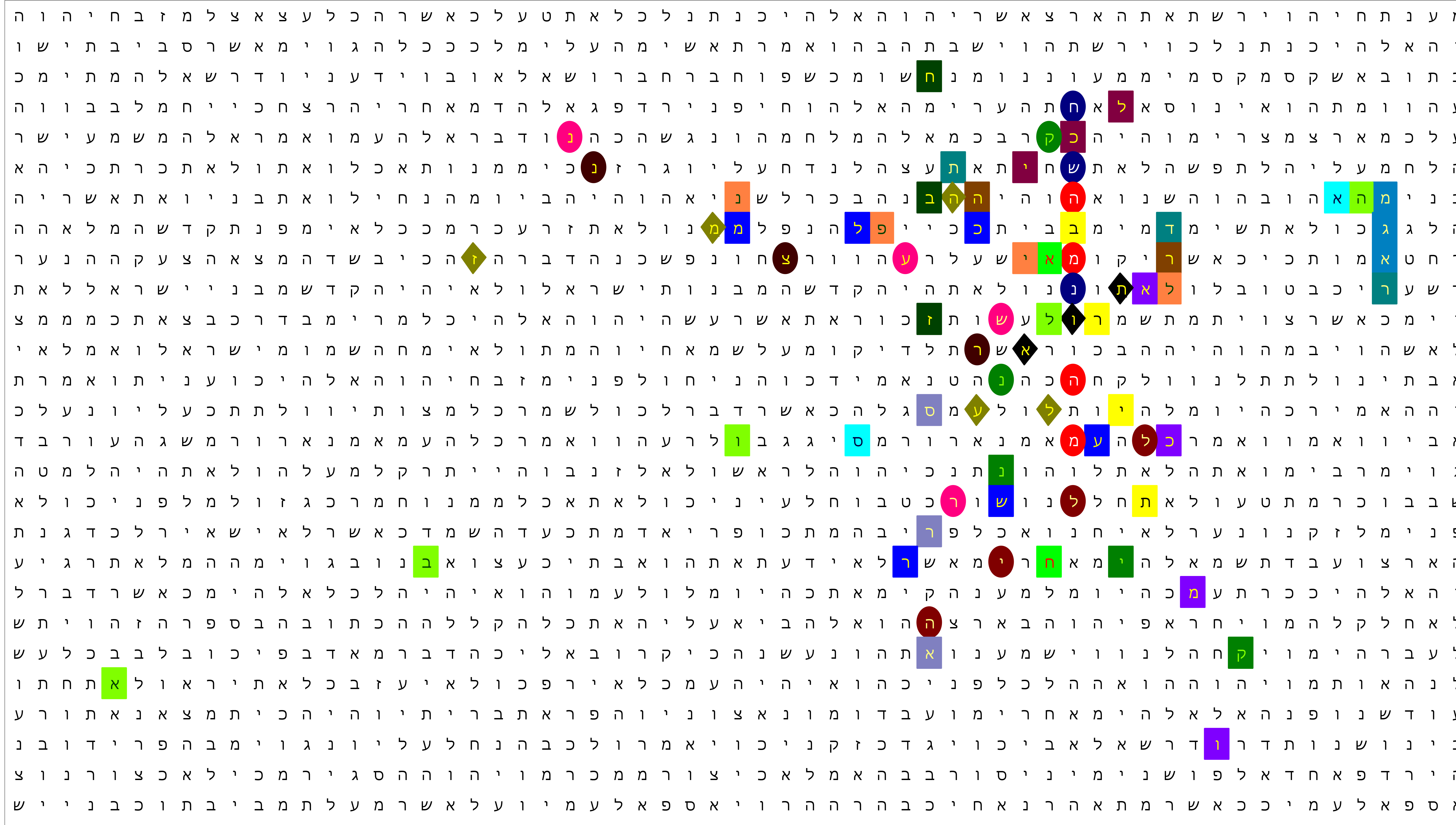 Bible Code Matrix